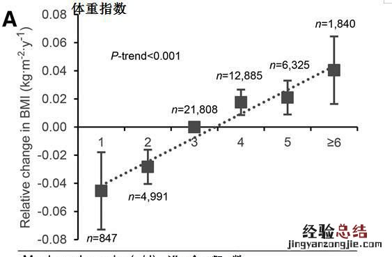 晚饭几点吃最好吃什么最好 晚饭几点吃最好