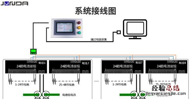 蓄电池巡检仪应用方案是怎么样的