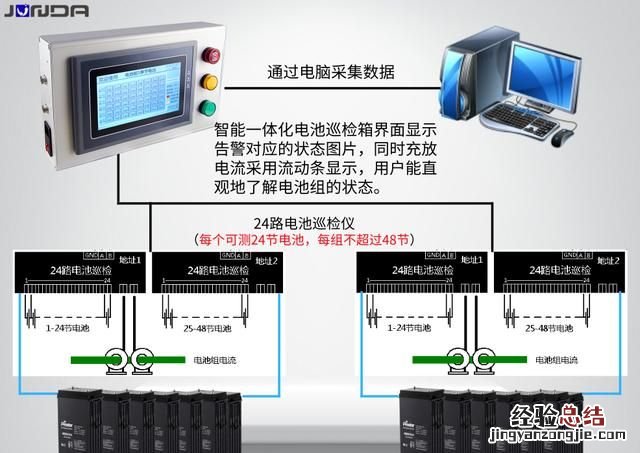 蓄电池巡检仪应用方案是怎么样的