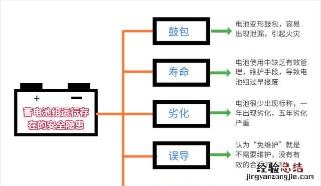 蓄电池巡检仪应用方案是怎么样的