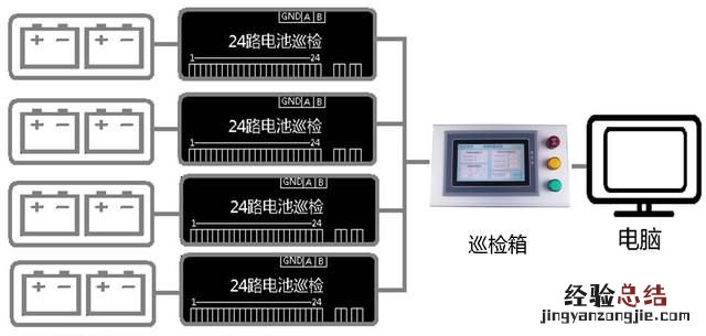 蓄电池巡检仪应用方案是怎么样的