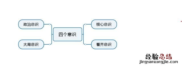 幕布怎么使用思维导图