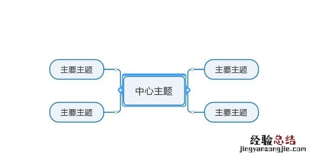 幕布怎么使用思维导图