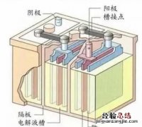 新买的电动车充电多长时间好,新电动车充电多长时间好