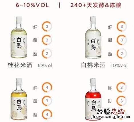 米酒是什么酒,米酒是什么酒在哪买
