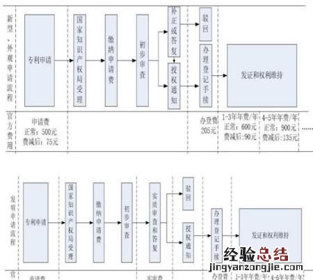 申请专利的流程和步骤 专利申请流程图片