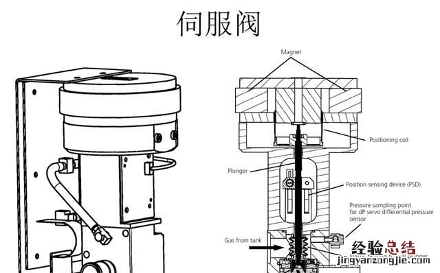 同步带与伺服电机选型步骤和计算 伺服电机一般用在哪些设备上