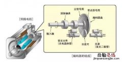 同步带与伺服电机选型步骤和计算 伺服电机一般用在哪些设备上