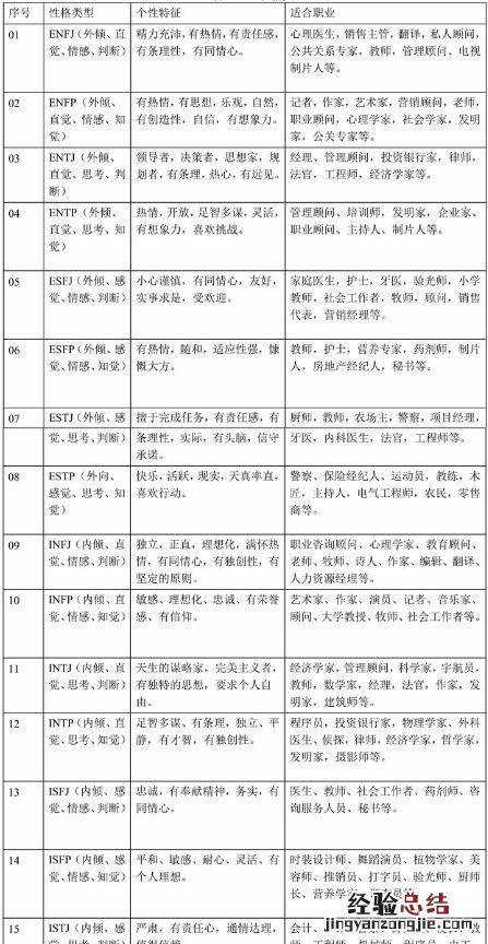 mbti职业性格测试是什么,谷爱凌mbti职业性格测试