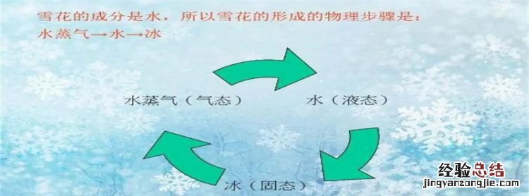 雪是怎样形成的，大雪是如何形成的