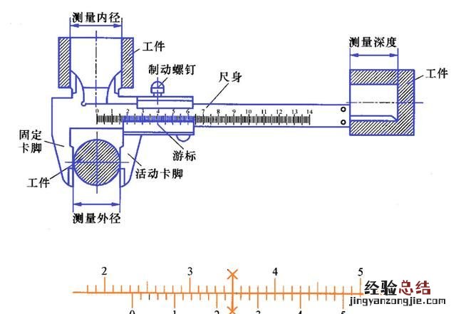 游标卡尺的原理是什么