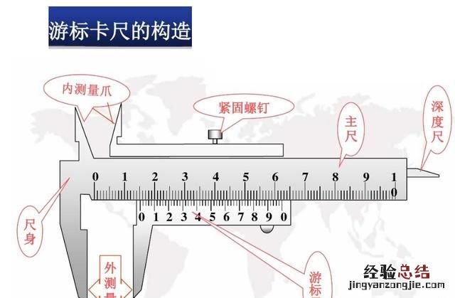 游标卡尺的原理是什么