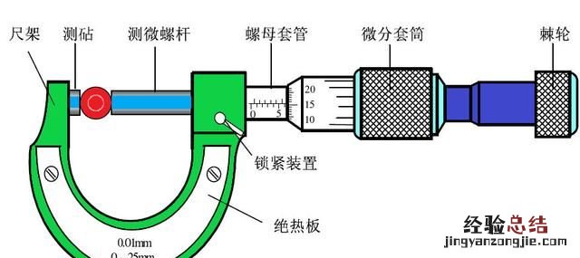 游标卡尺的原理是什么