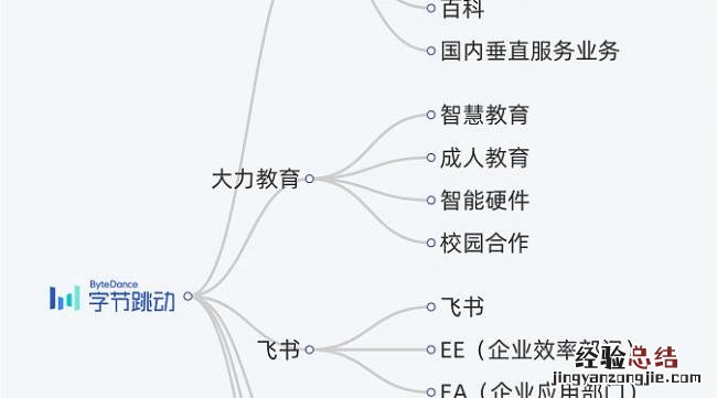 新媒体运营每日工作内容是什么呢