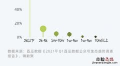 微小宝怎么发文章