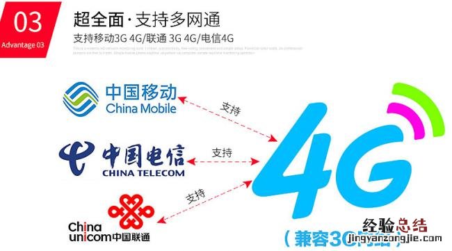 苹果手机为什么只有3g网络