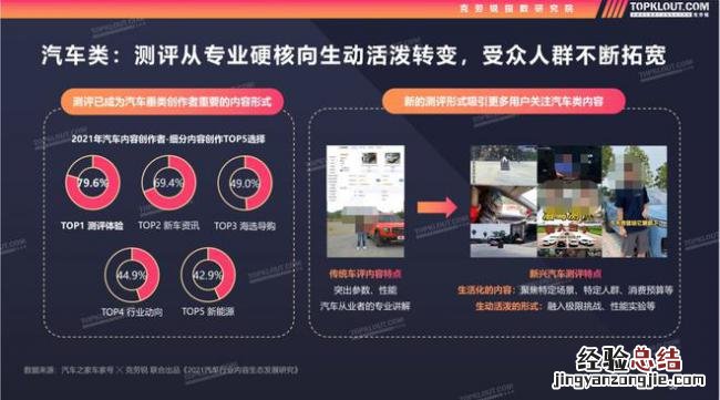 数码测评如何盈利赚钱