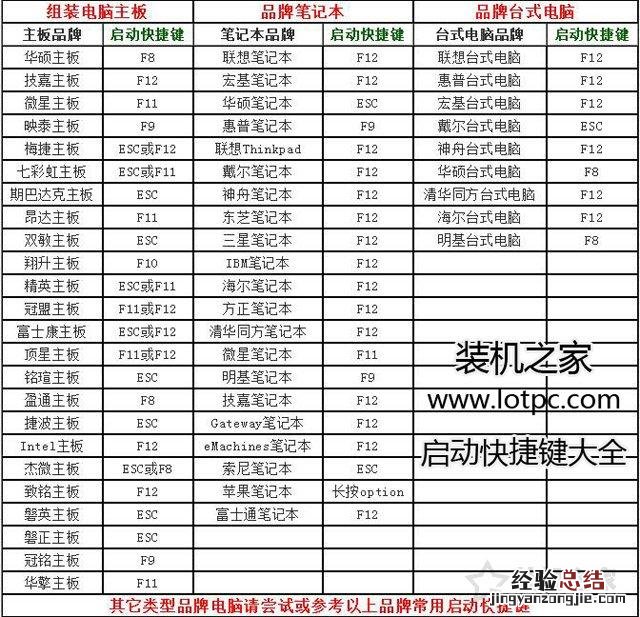电脑win7开机密码忘记了怎么解开 怎么样破解开机密码