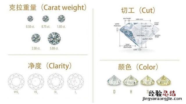 怎样挑选最适合自己的钻戒呢 怎样挑选钻戒品质