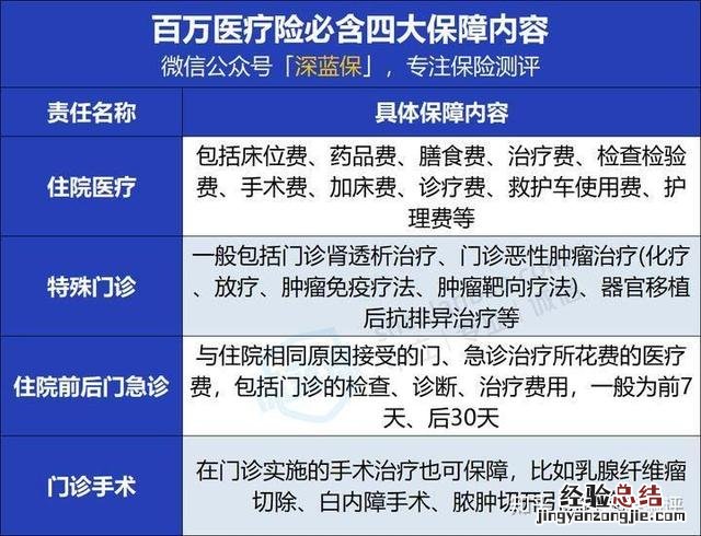 买保险怎么选最适合自己的 怎么样买保险才是最合理的