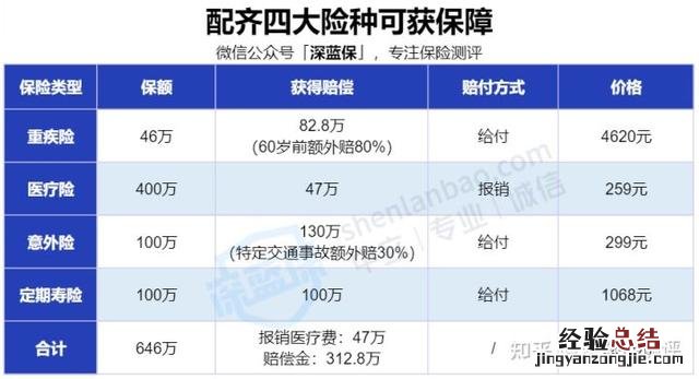 买保险怎么选最适合自己的 怎么样买保险才是最合理的