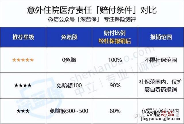 买保险怎么选最适合自己的 怎么样买保险才是最合理的