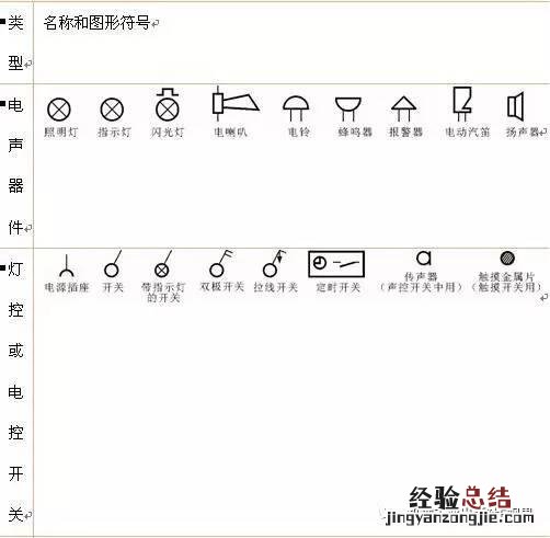 干货常用电路图符号大全 欧姆的符号怎么输入