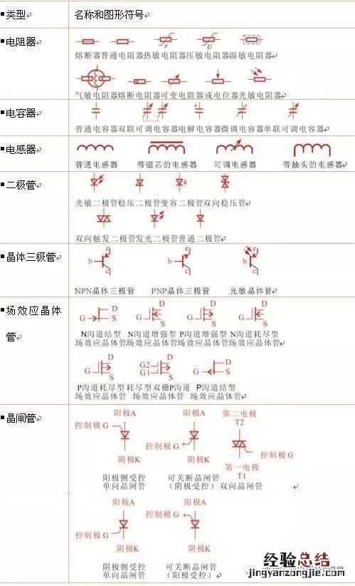 干货常用电路图符号大全 欧姆的符号怎么输入