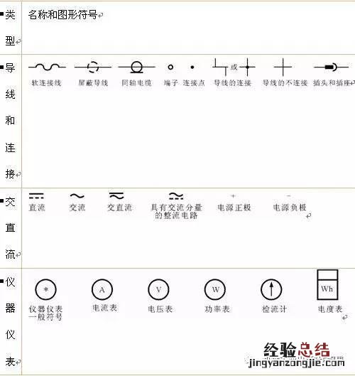 干货常用电路图符号大全 欧姆的符号怎么输入