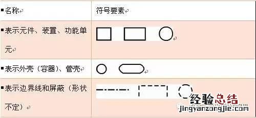 干货常用电路图符号大全 欧姆的符号怎么输入