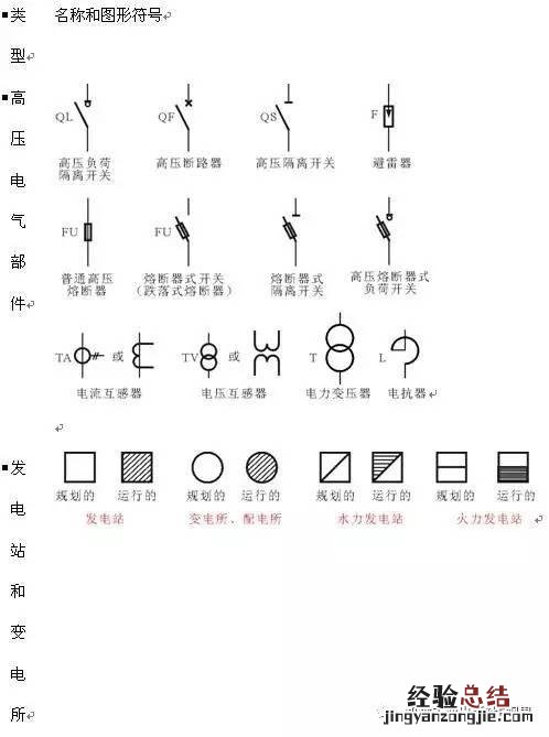 干货常用电路图符号大全 欧姆的符号怎么输入