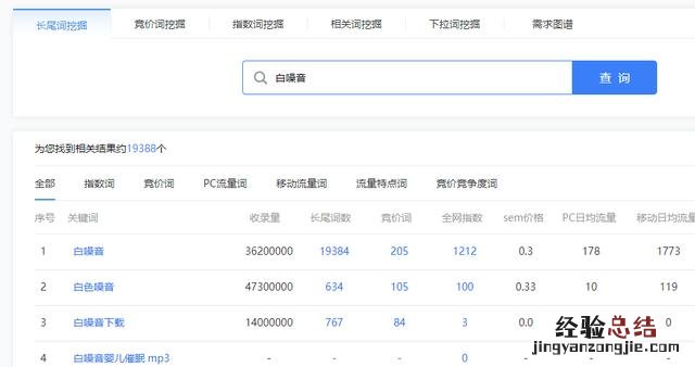 如何利用互联网挣钱方法 网上怎么挣钱快现实点