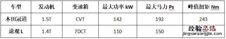 途观l买1.4t还是2.0t选哪个好 途观l1.4t口碑怎么样