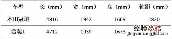 途观l买1.4t还是2.0t选哪个好 途观l1.4t口碑怎么样