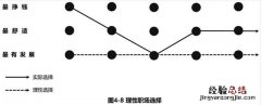 认知是对你的职业规划有帮助吗 职业规划发展方向怎么写