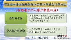 企业职工养老保险断了怎么办 企业养老保险怎么停交