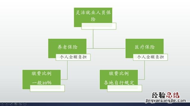 企业职工养老保险断了怎么办 企业养老保险怎么停交