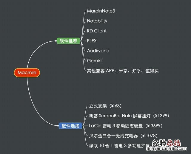 macminim桌面使用体验 macmini好吗