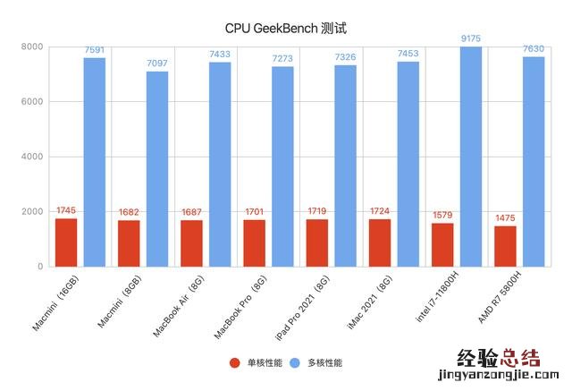 macminim桌面使用体验 macmini好吗