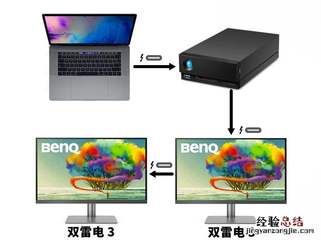 macminim桌面使用体验 macmini好吗