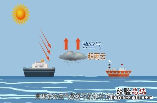 台风的形成需要哪些条件 台风怎么形成的原因