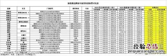 为什么汽车报了保险就涨了 汽车保险费用计算