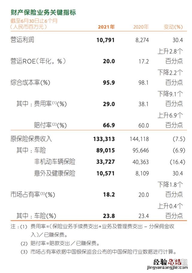 为什么汽车报了保险就涨了 汽车保险费用计算