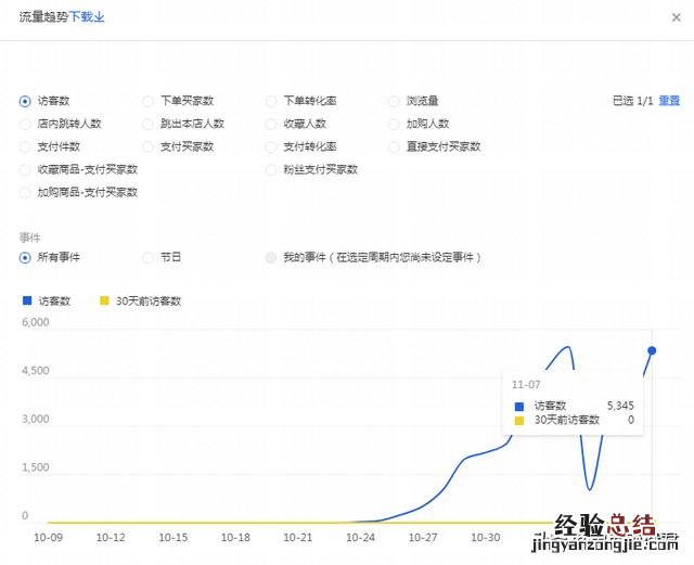 淘宝店铺怎么运营才能挣钱 淘宝店怎么运营