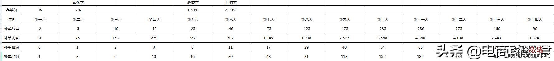 淘宝店铺怎么运营才能挣钱 淘宝店怎么运营