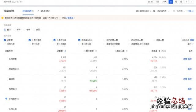淘宝店铺怎么运营才能挣钱 淘宝店怎么运营
