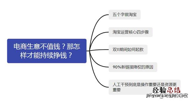 淘宝店铺怎么运营才能挣钱 淘宝店怎么运营