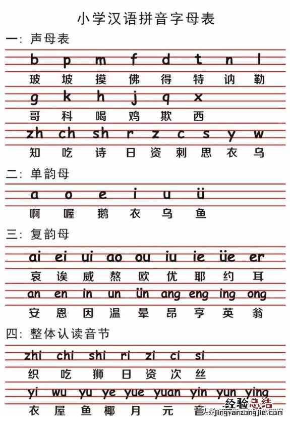 汉语拼音字母表读法及学习要点 iu怎么读拼音发音语音