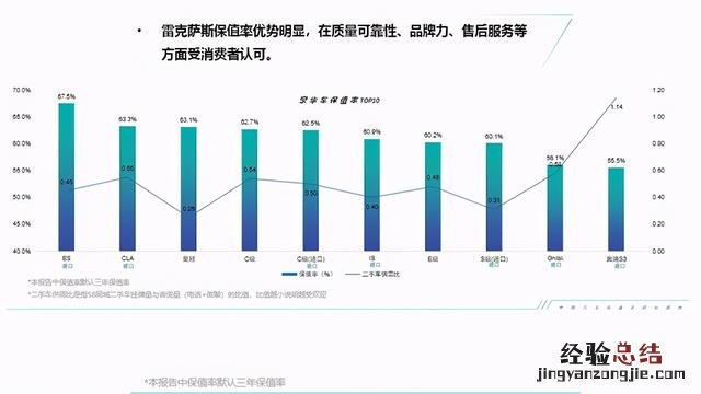 为什么说雷克萨斯es是神车呢 雷克萨斯es240车怎么样