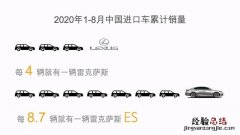 为什么说雷克萨斯es是神车呢 雷克萨斯es240车怎么样